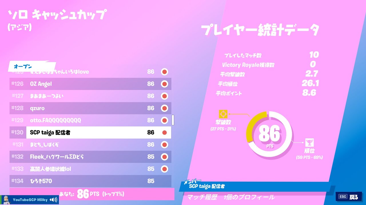 フォートナイト ソロキャッシュカップ１３０位によるトリオアリーナ参加型 Fortnite フォートナイト動画まとめ