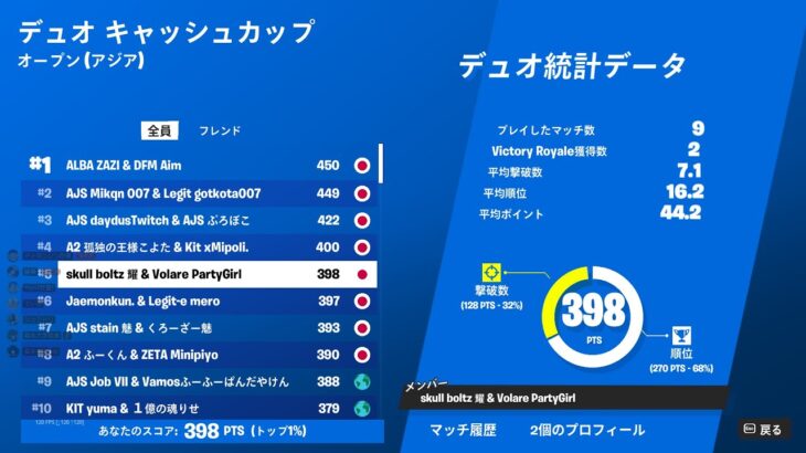 デュオキャッシュ予選5位でした！【フォートナイト】