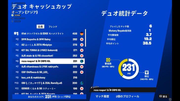 デュオキャッシュカップ決勝6位 👿【フォートナイト/Fortnite】