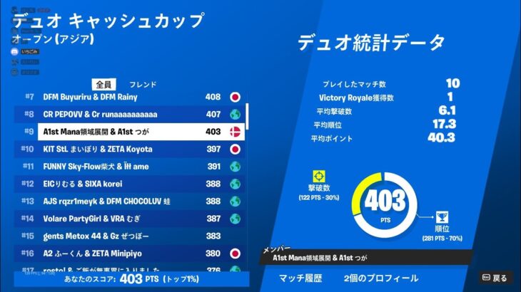 デュオキャッシュ予選9位【フォートナイト/Fortnite】