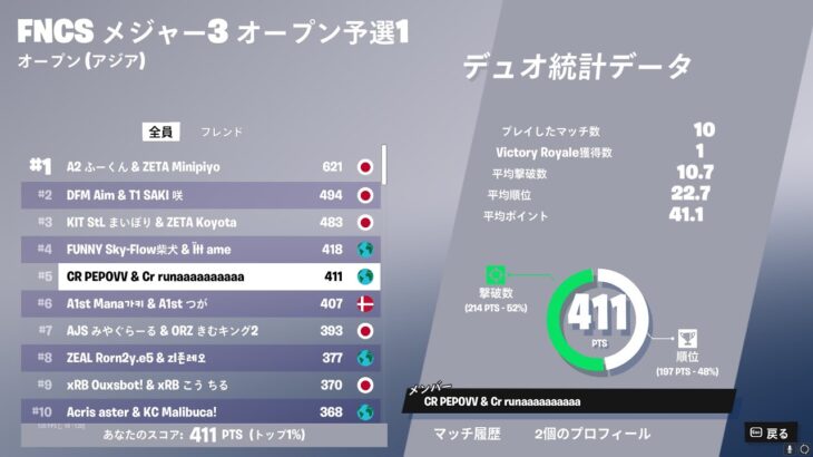 FNCS5位なんのゲームｗｗｗｗｗこれが俺らのデュオ