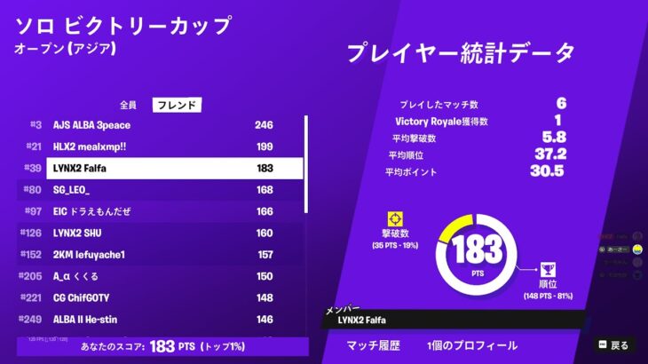 ソロキャッシュカップ39位【FORTNITE/フォートナイト】