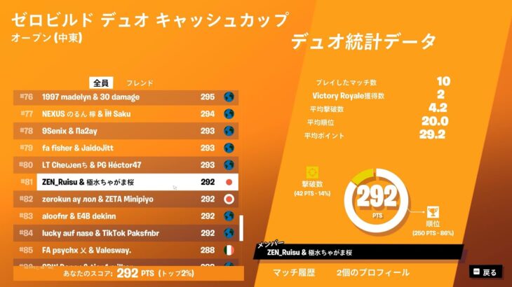 中東ゼロビルドデュオキャッシュカップ81位ハイライト[フォートナイト/fortnite]