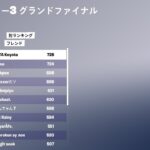 世界大会前日！【フォートナイト/FORTNITE】