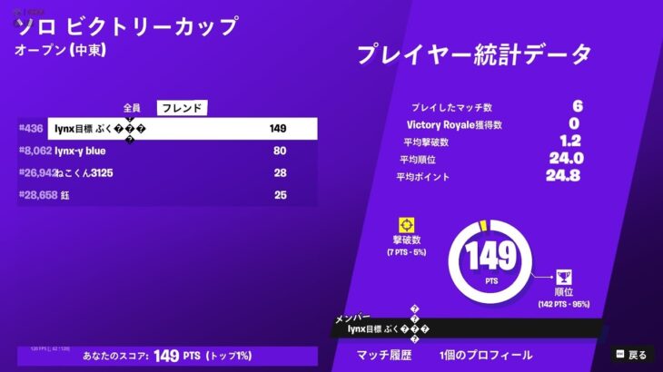 【フォートナイト/fortnite】中東ソロキャッシュ予選突破！！