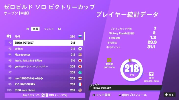 中東ゼロビルドソロビクトリーカップ！【フォートナイト/Fortnite】