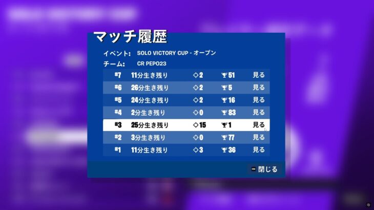 【パッド最強】ぺぽ15キルビクロイ ソロキャッシュ予選【フォートナイト】