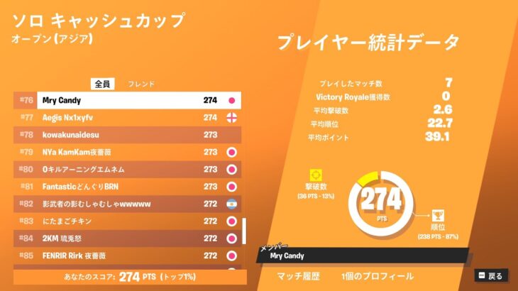 中東ソロ【FORTNITE/フォートナイト】