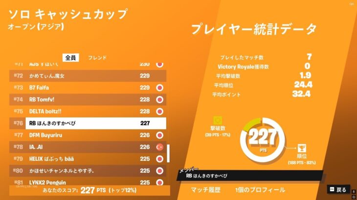 ソロキャッシュカップ決勝2桁【フォートナイト/Fortnite】