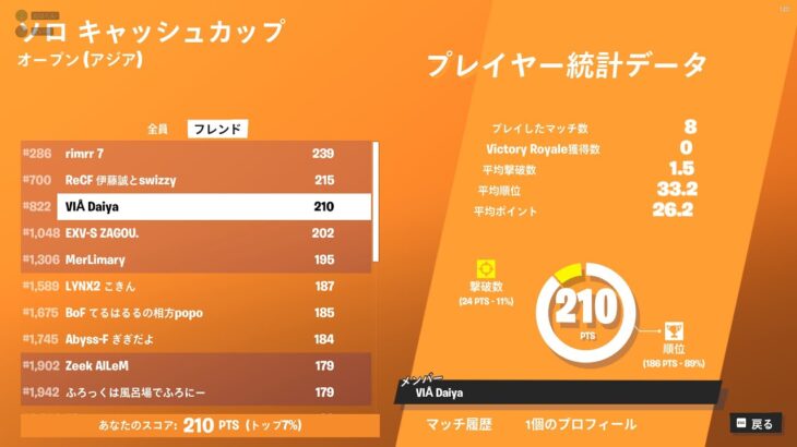 【ソロ大会】ソロキャッシュ予選#fortnite #フォートナイト#ソロキャッシュ